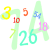 Age